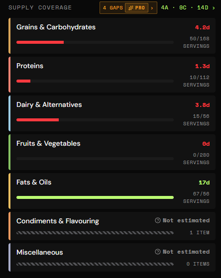 Supply Coverage screen preview