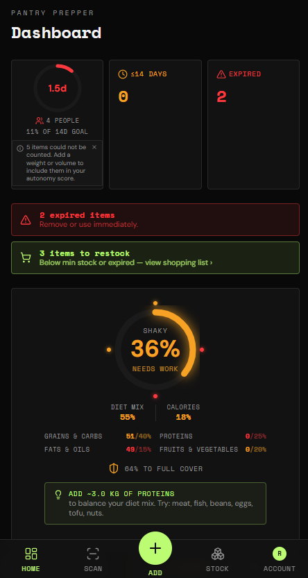 Dashboard screen preview